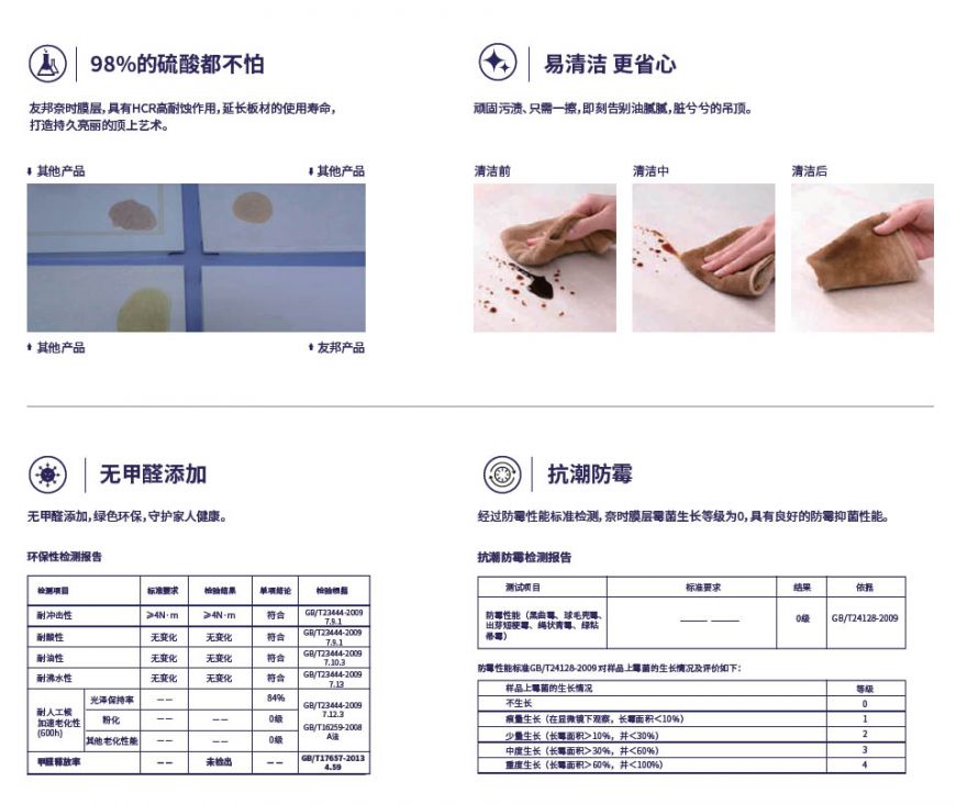 HCR高耐蝕技術，全新黑科技